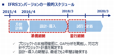 一般的スケジュール